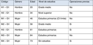 Ficha técnica Grupo Focal 1.