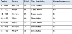 Ficha técnica Grupo Focal 2.