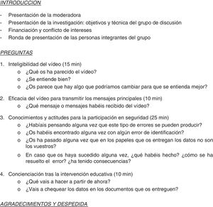 Guion para el desarrollo de los grupos focales del estudio «Intervención educativa para fomentar la participación de los pacientes a favor de su propia seguridad en el ámbito sanitario».
