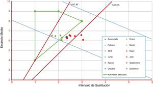 Diagrama de Barber y Johnson. Variación mensual año 2016. HURH.