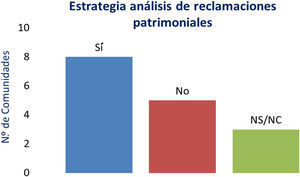 Número de CC. AA. con análisis de reclamaciones patrimoniales vinculado a la estrategia de seguridad del paciente.