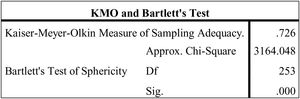 KMO and Bartlett's test.