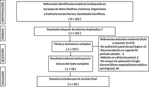 Diagrama de flujo. Protocolo PRISMA. Proceso en la identificación, el cribado, la selección y la inclusión de los trabajos científicos utilizados en la revisión bibliográfica.