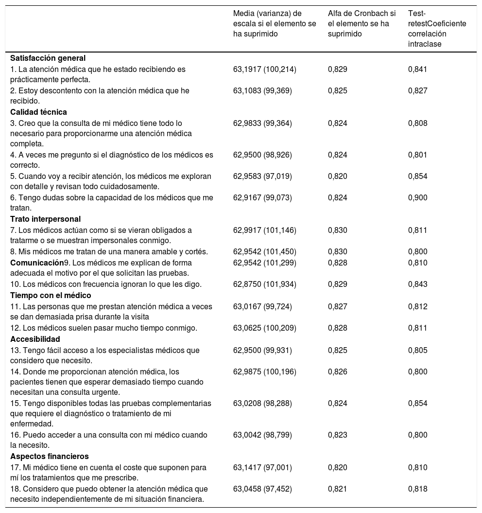 Tables