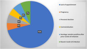 Reasons to refuse Covid-19 vaccination.