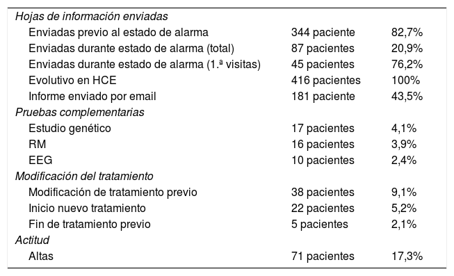 Tablas
