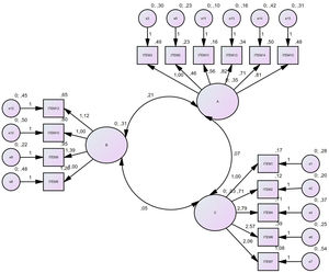 Result of DFA Model.