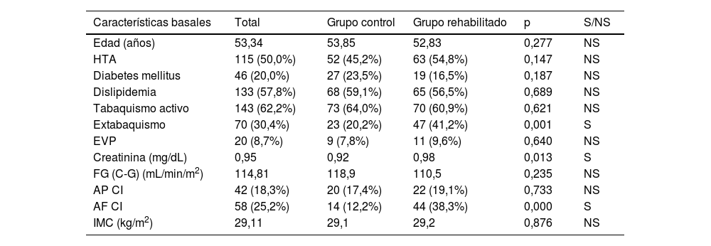 Tablas