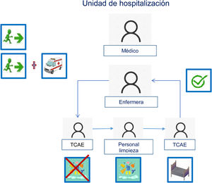 Proceso de alta.