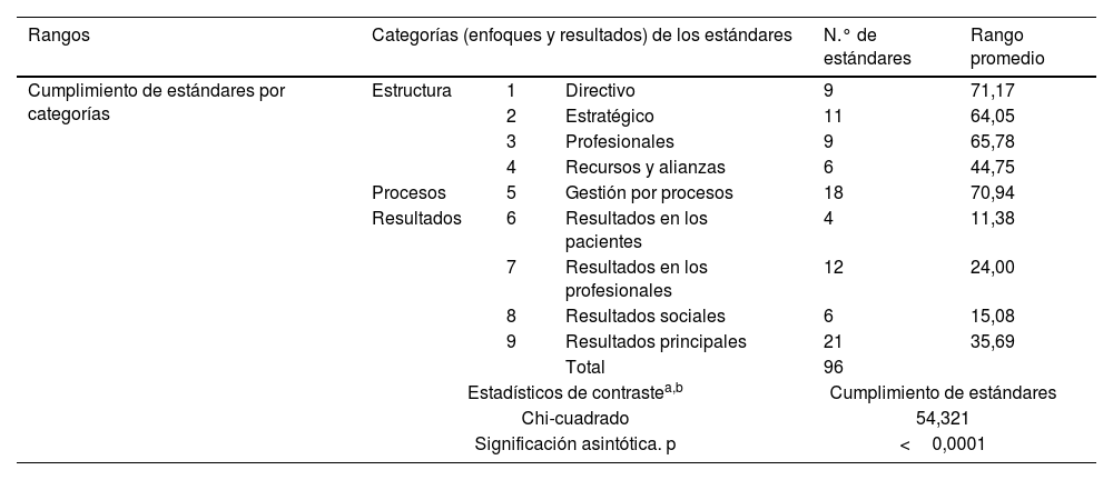 Tables