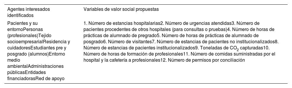 Tablas