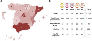 National scope and professional engagement of the CARABELA PC-HC initiative. (A) Map of Spain showing the number of health areas (124) characterized using the CARABELA PC-HC model per autonomous community. (B) Summary of the centers, healthcare professionals, improvement areas, proposed solutions, and quality indicators generated through the 5 CARABELA initiatives. CKD, chronic kidney disease; COPD, chronic obstructive pulmonary disease; HF, heart failure; PC, primary care; SA, severe asthma.
