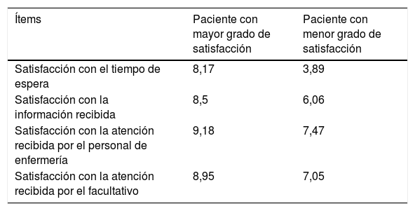 Tables