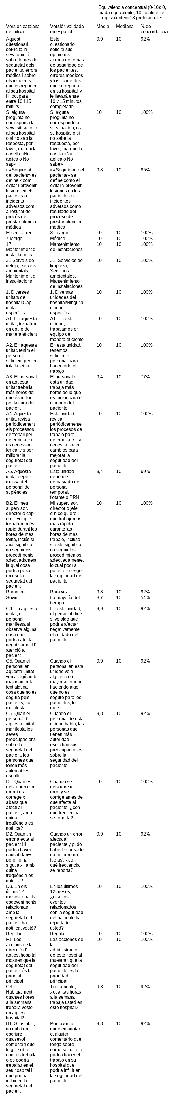 Tables