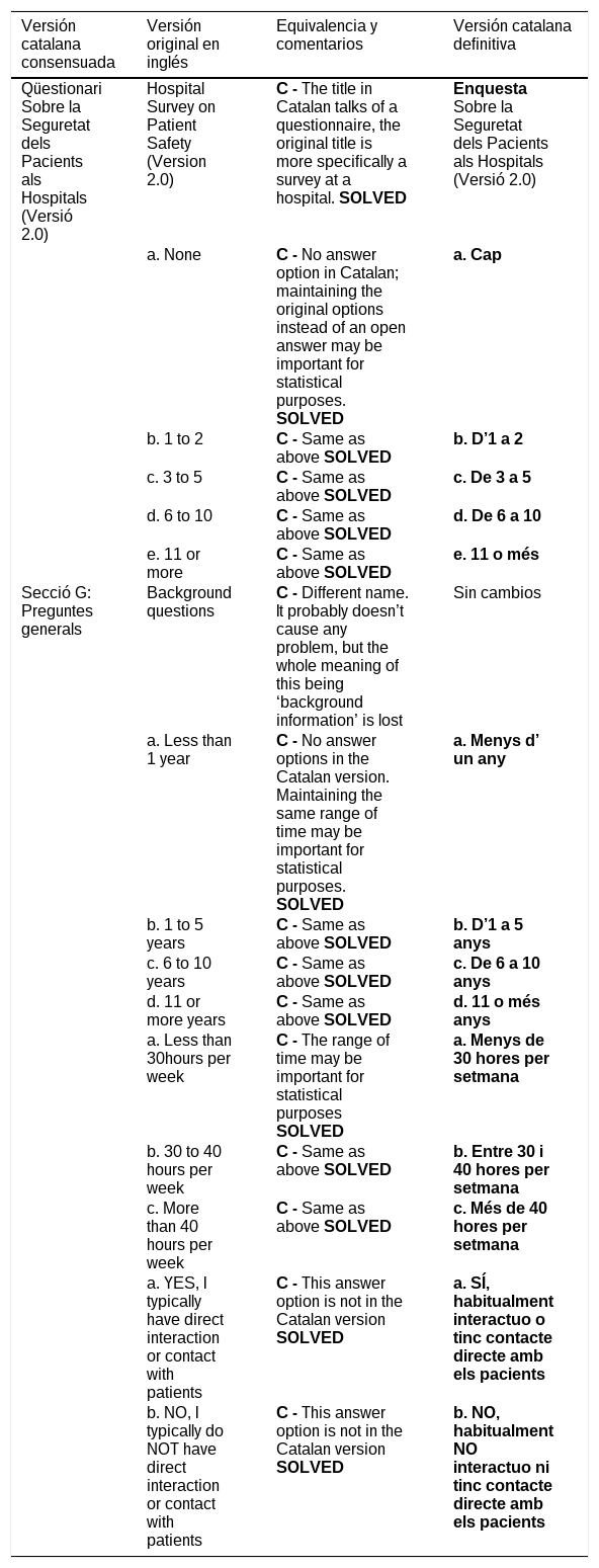 Tables