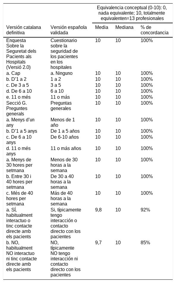 Tables