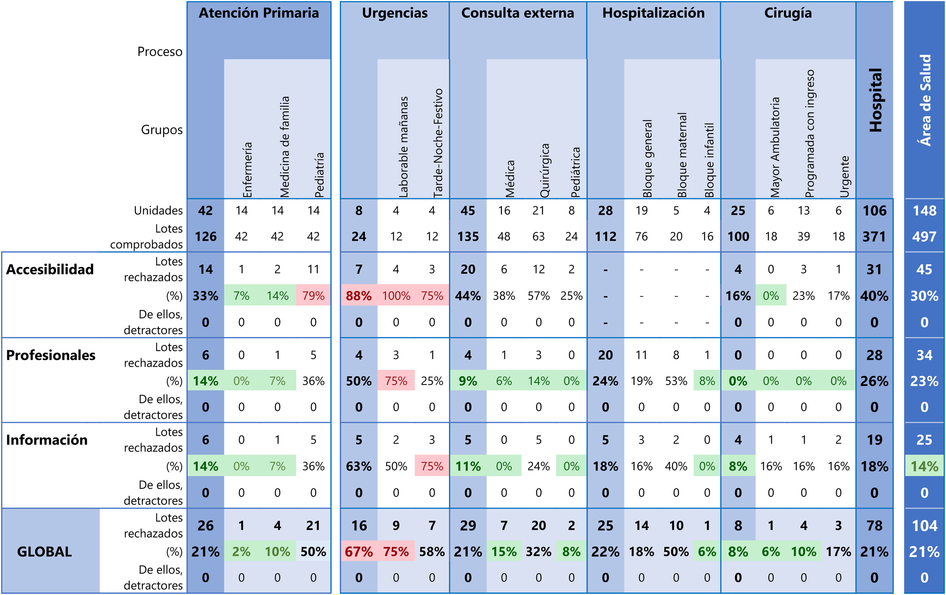 Tablas