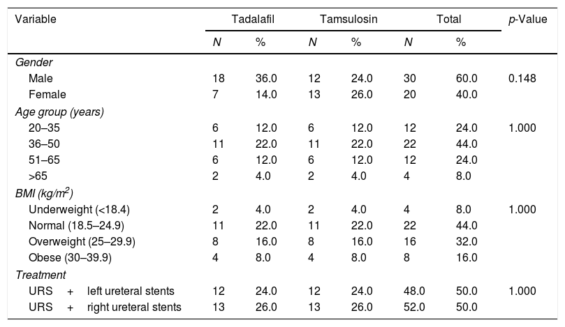 Tablas