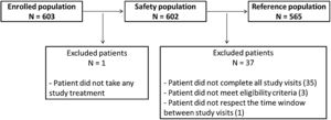 Disposition of patients.