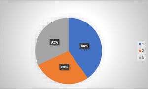 The mortality rate in patients admitted to intensive care units during the day.