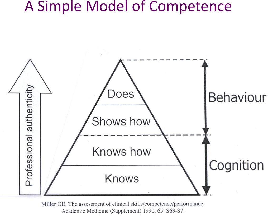 Assessment of clinical competence of medical students: Future ...