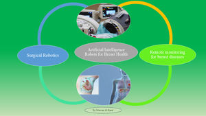 Artificial intelligence robots for breast diseases.