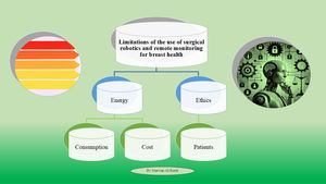 The main limitations of using the artificial intelligence robots for breast diseases.