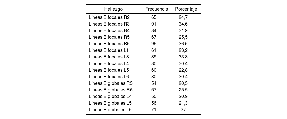 Tablas