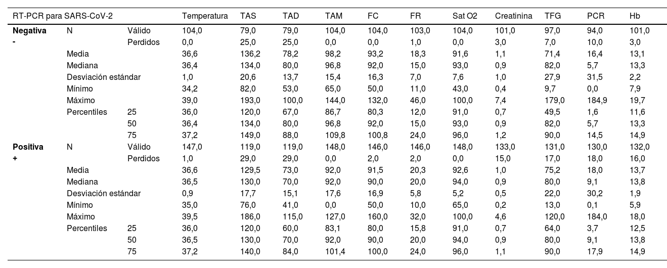 Tablas