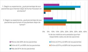 Percepción de los profesionales sobre fracaso e intención de abandono del tabaquismo en pacientes (imprimir a color).