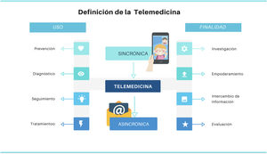 Esquema resumen de la implantación de las Tecnologías de la información y la Comunicación.