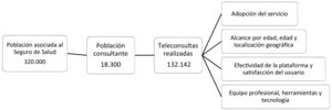 Diseño del estudio.