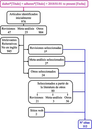 Diagrama de flujo.