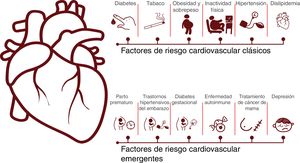 Factores de riesgo cardiovascular clásicos y emergentes.