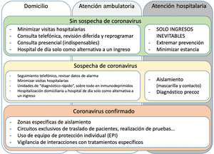 Recomendaciones de abordaje del paciente con insuficiencia cardiaca en el contexto de la pandemia por COVID-19.