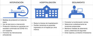 Puntos clave en cada uno de los escenarios de atención a pacientes con dispositivos de estimulación cardiaca.