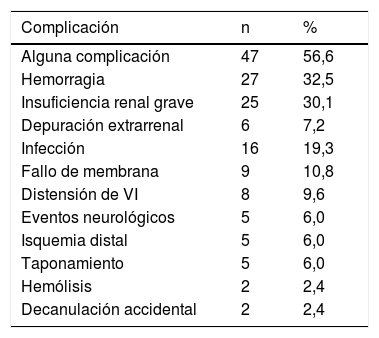 Tablas