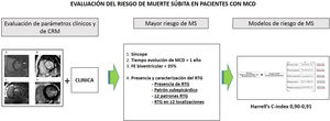 Evaluación del riesgo de muerte súbita en pacientes con miocardiopatía dilatada. CRM: cardiorresonancia magnética; FE: fracción de eyección; MCD: miocardiopatía dilatada; MS: muerte súbita; RTG: realce tardío de gadolinio.