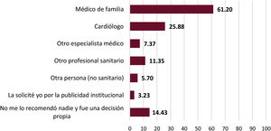 Quién le ha recomendado al paciente vacunarse de la gripe en el pasado. Las opciones eran independientes, podían elegirse tantas como se considerase oportuno.