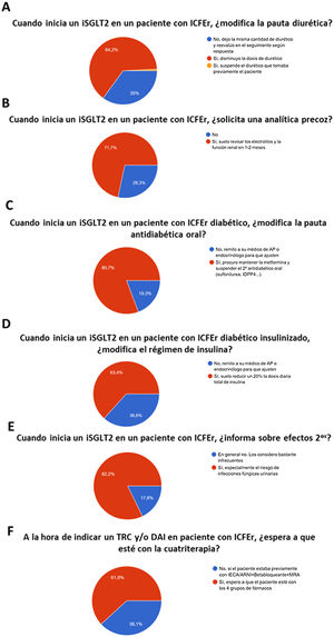 Aspectos prácticos del uso de los iSGLT2 en pacientes con ICFEr. iSGLT2: inhibidores del cotransportador sodio-glucosa tipo 2. ICFEr: insuficiencia cardiaca con fracción de eyección reducida; TRC: terapia de resincronización cardíaca.