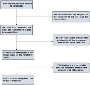 Flow chart of the study design.
