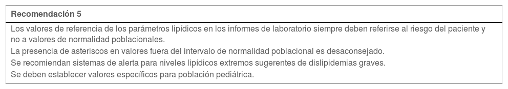 Tablas