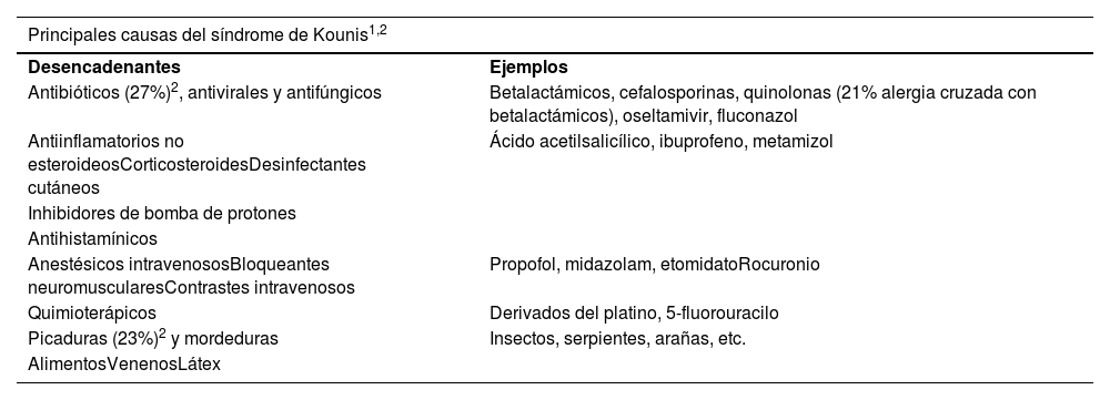Tablas
