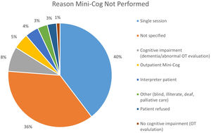Reasons Mini-Cog not administered. OT, occupational therapy.