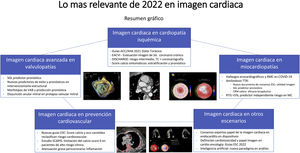 Lo mas relevante de 2022 en imagen cardiaca. ACC: American College of Cardiology; AHA: American Heart Association; EACVI: European Association of Cardiovascular Imaging; ESC: European Society of Cardiology; MC: miocardiopatías; RMC, resonancia magnética cardiaca; RTG: realce tardío con gadolinio; SGL: strain global longitudinal; TC: tomografía computarizada; TTR: transtirretina; VAB: válvula aórtica bicúspide.