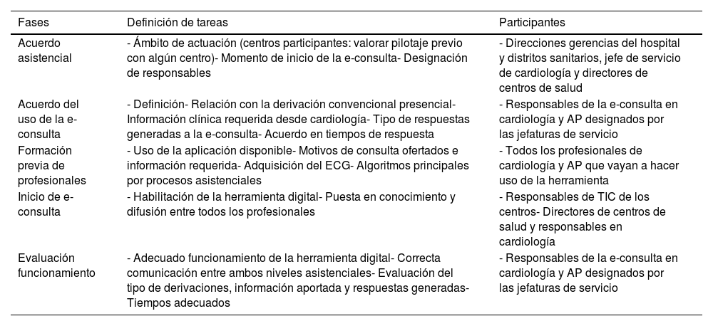 Tables