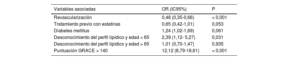 Tables