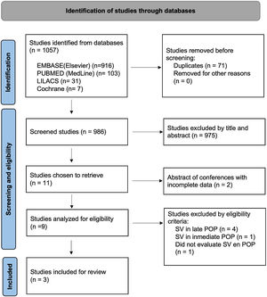 PRISMA flowchart. SV, sacubitril valsartan; POP, postoperative.