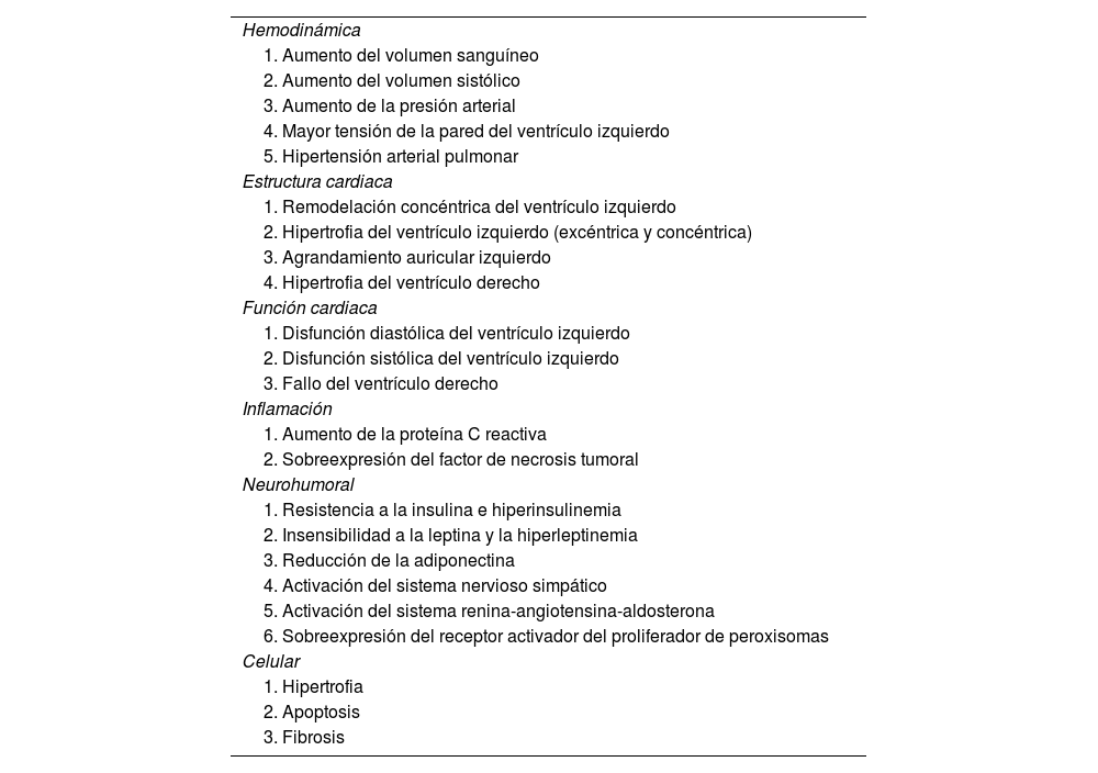 Tables