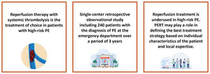 Central illustration. Underuse of reperfusion treatment in high-risk pulmonary embolism. PE, pulmonary embolism; PERT, pulmonary embolism response teams.
